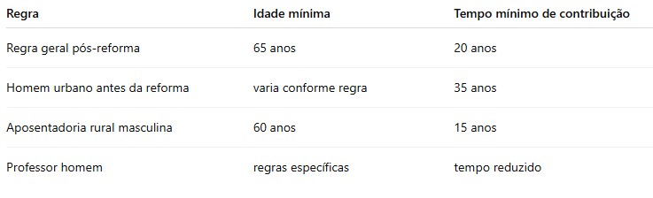 idade e tempo de contribuicao