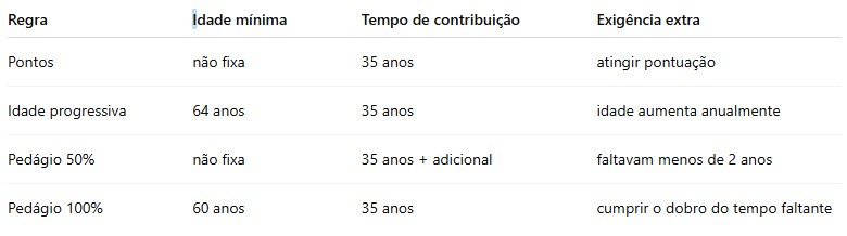 tabela comparativa 4 regras lado a lado